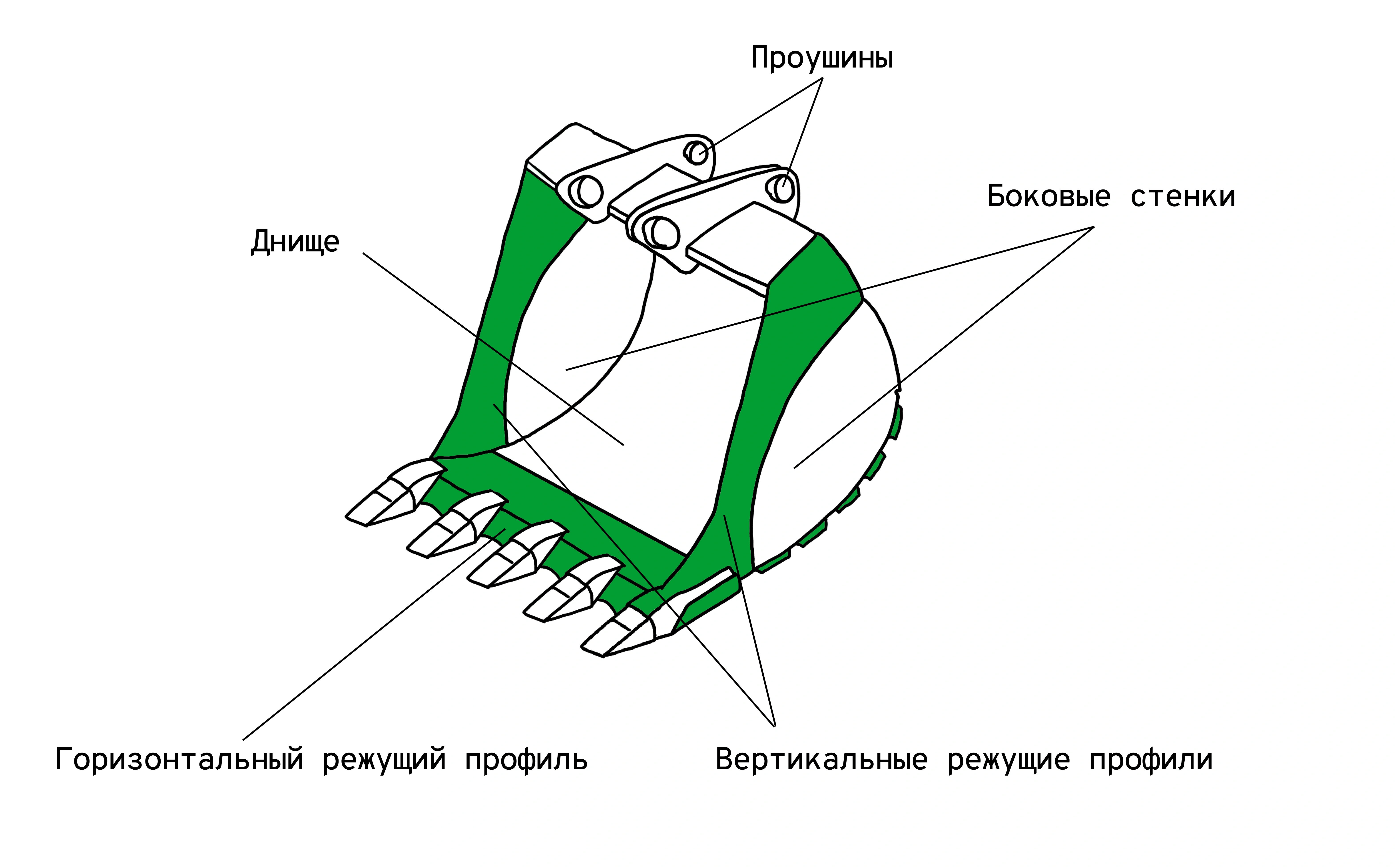 Устройство ковша экскаватора и как защитить его от износа | Traktorodetal